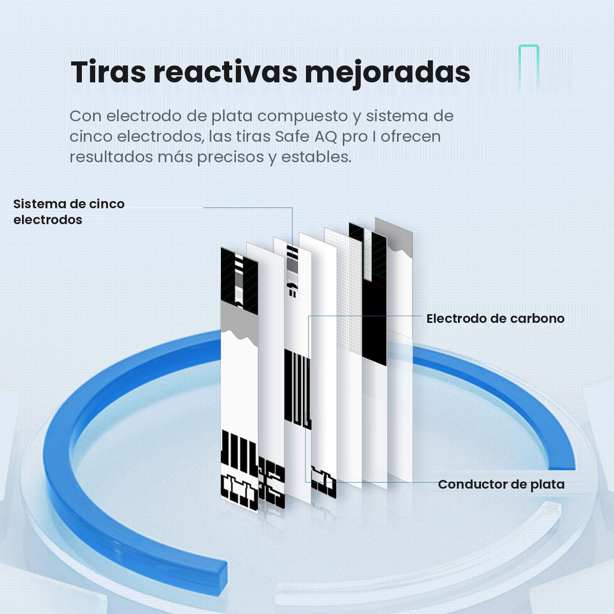 Kit Sinocare Safe AQ Pro I