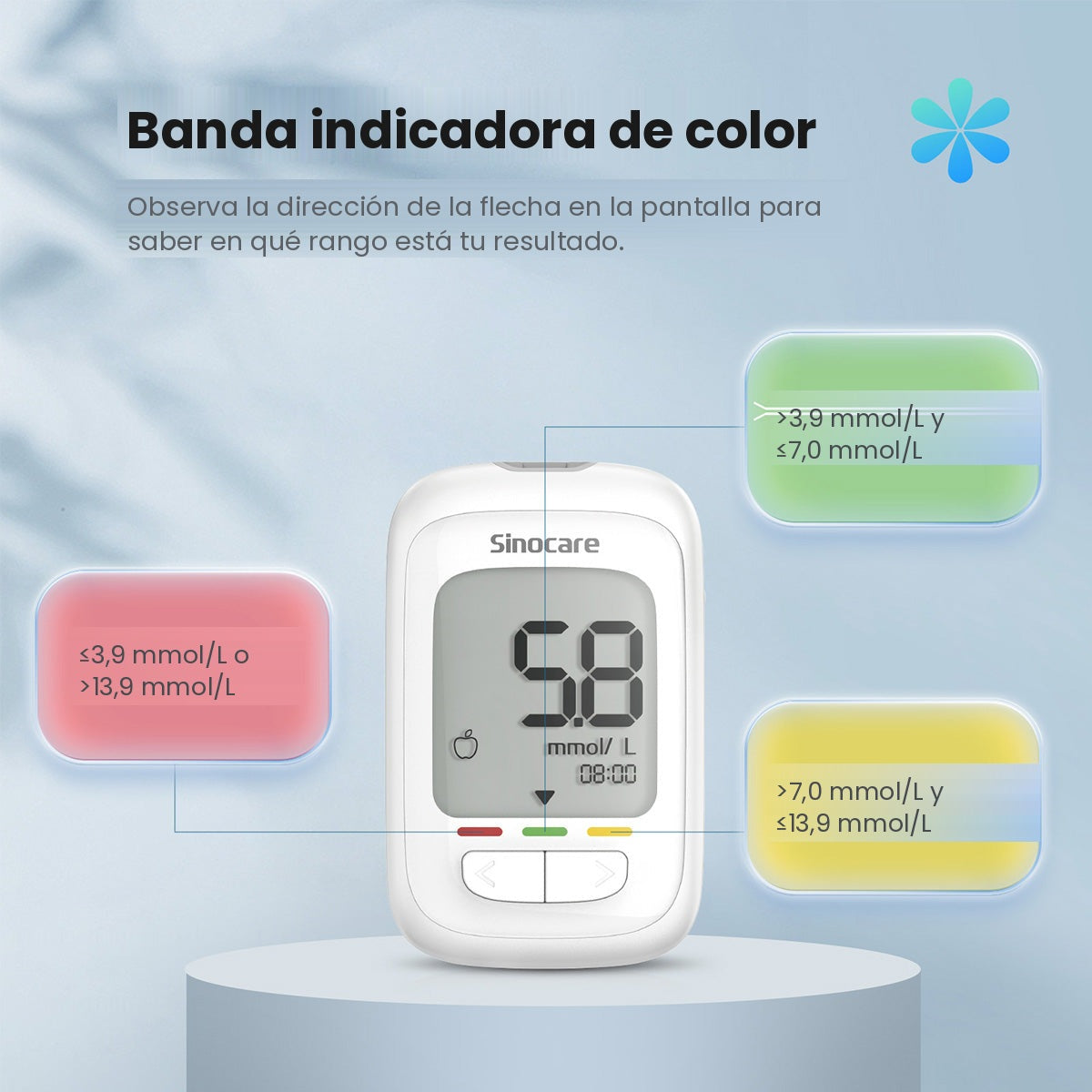 Kit Sinocare Safe AQ Pro I